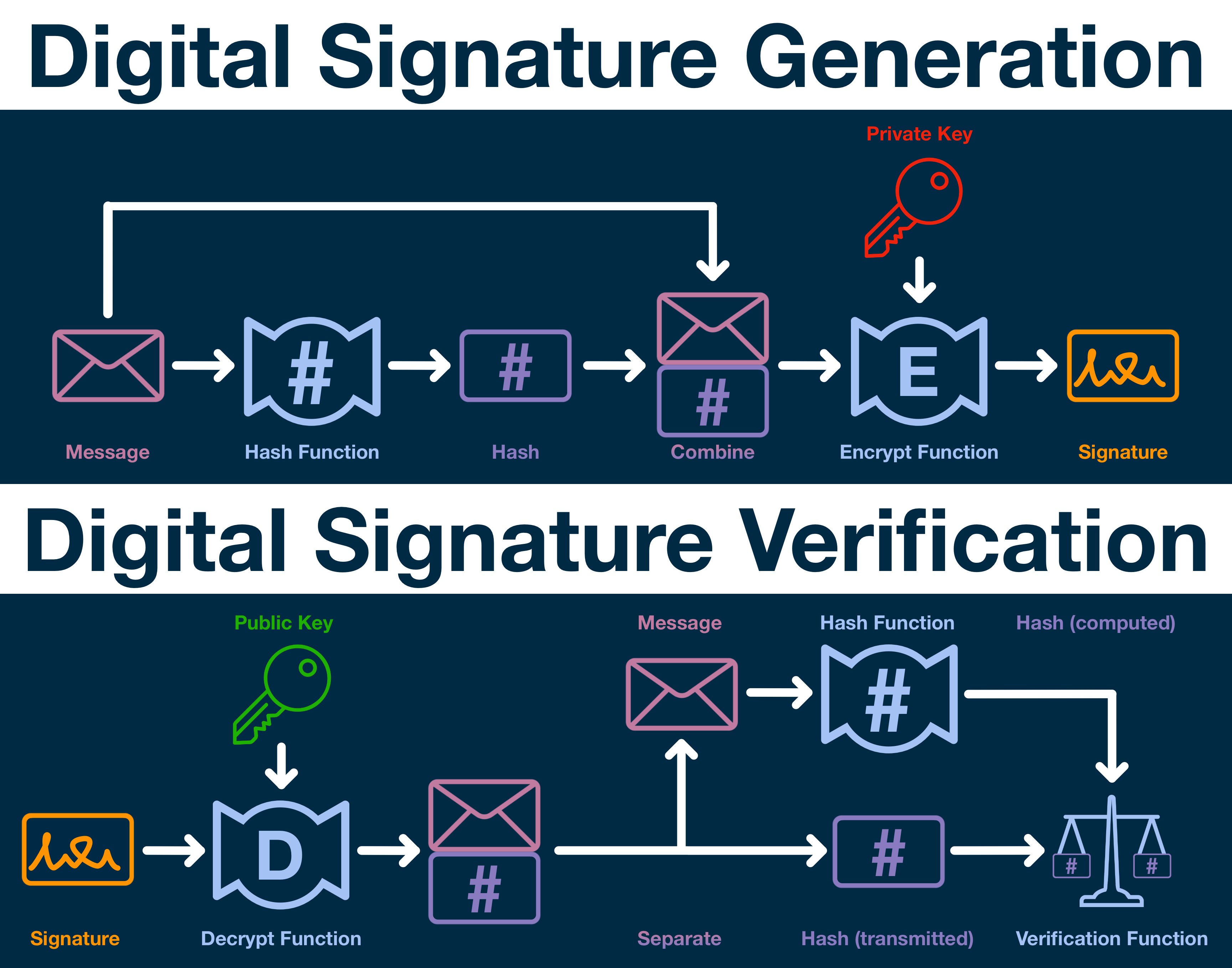 ethereum verify signature