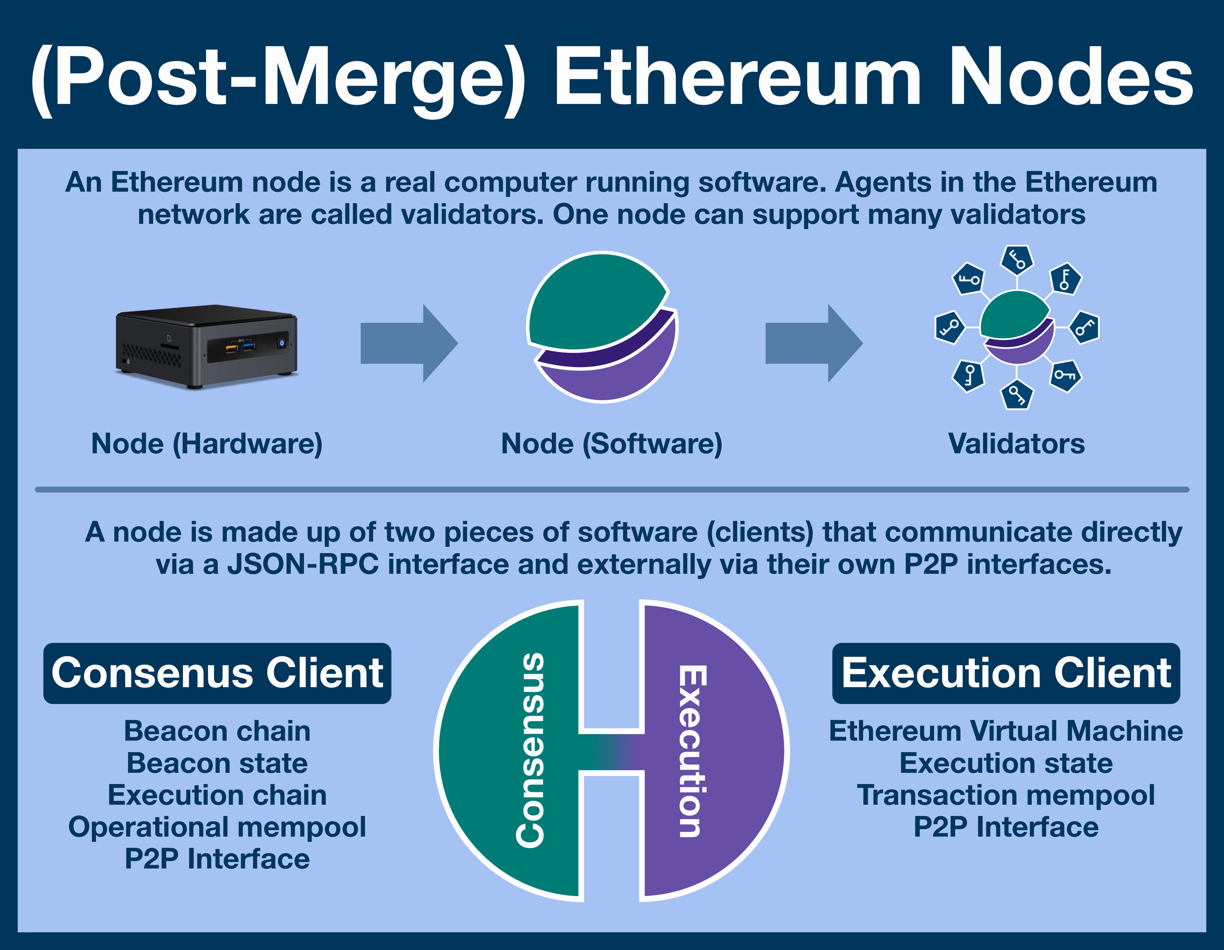 ethereum node download