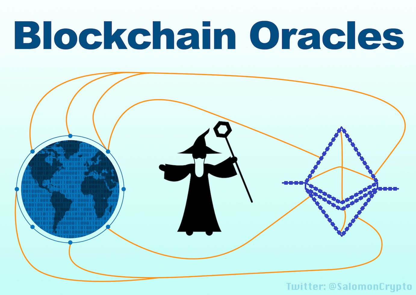 ethereum oracle networks