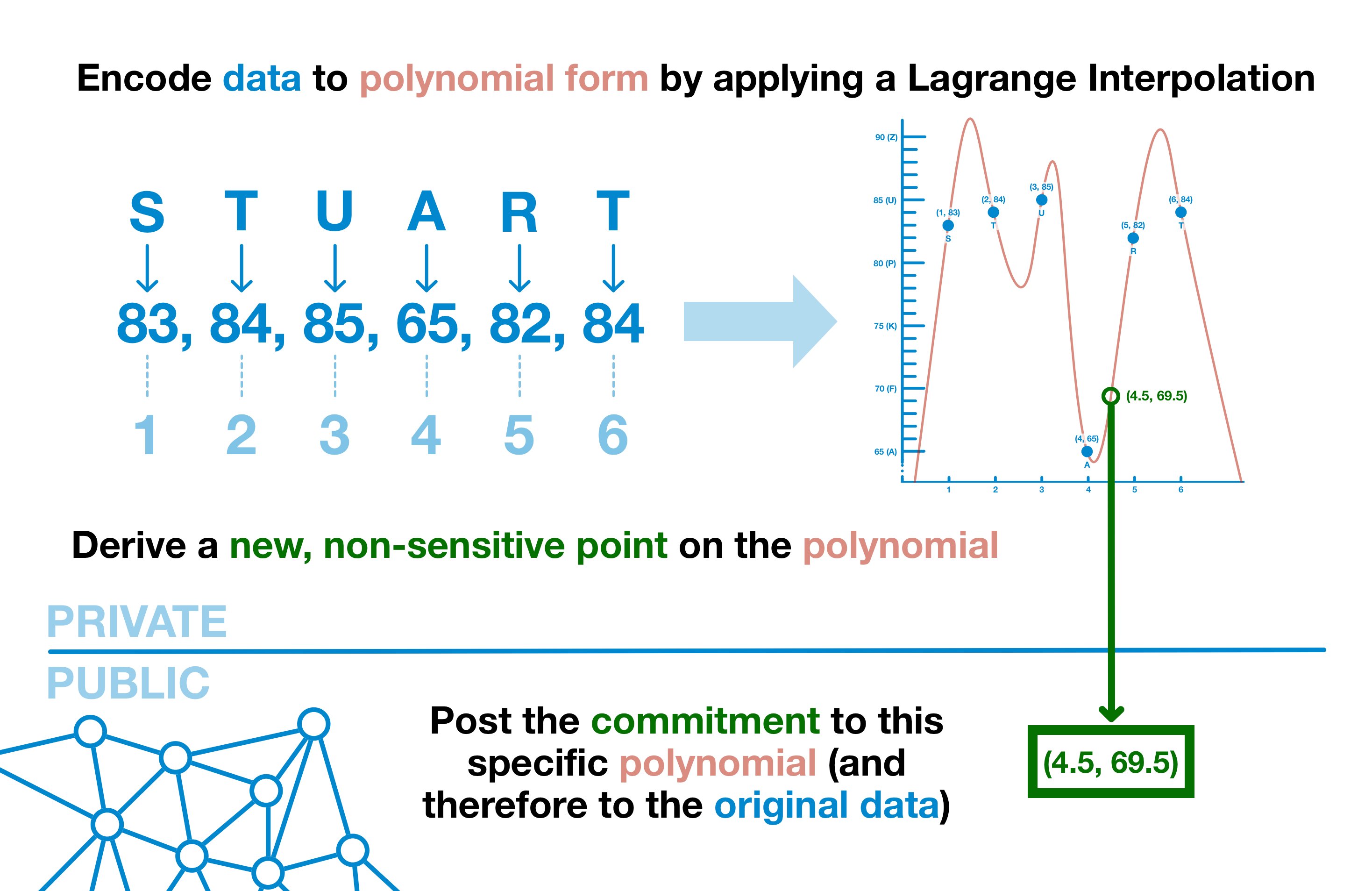 https://inevitableeth.com/polynomial-commitments-3.jpeg