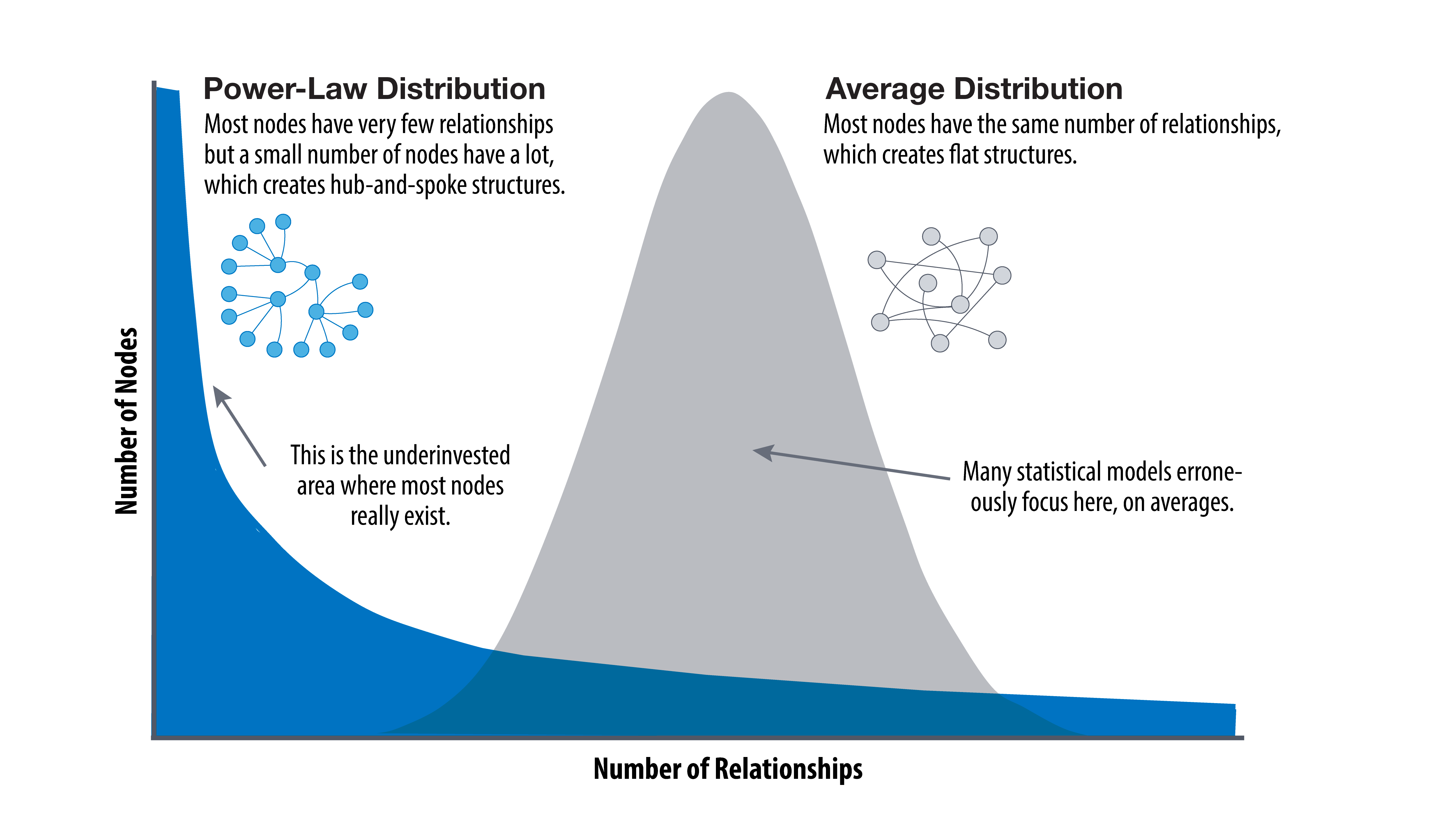 What Is Power Law Creep