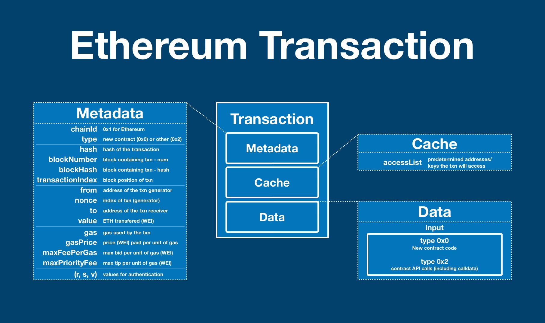 ethereum transaction time 20 minutes