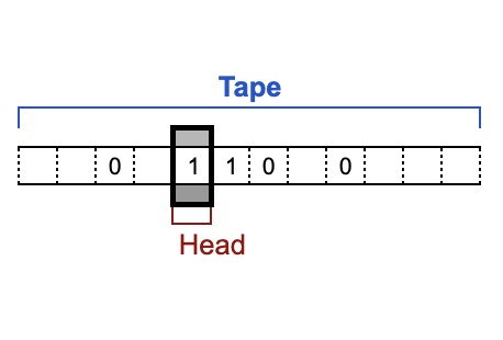 ethereum turing complete