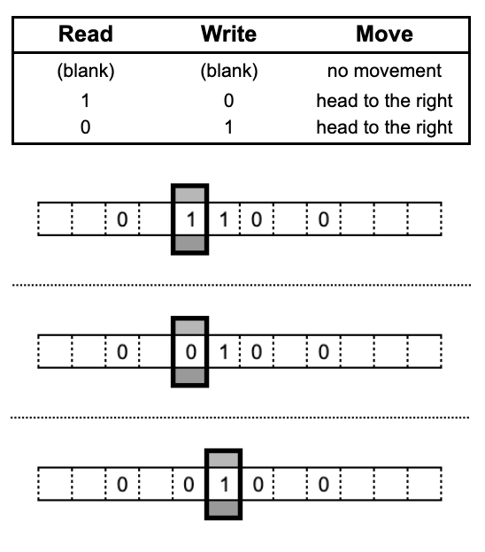 turing complete ethereum