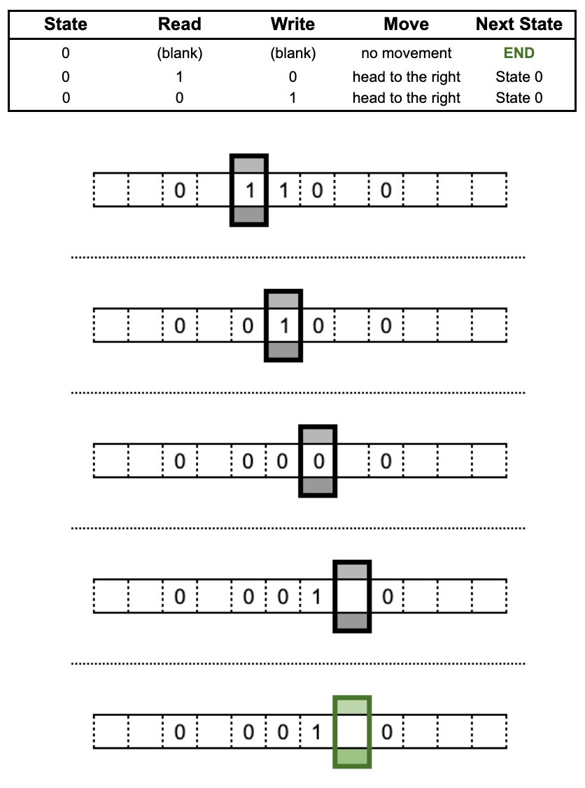 turing completeness ethereum